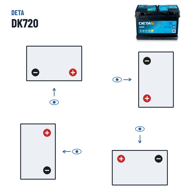 Bateria Start-Stop Deta DK720 12V 72Ah 760A AGM – polaridade (esquema 0, + direita)