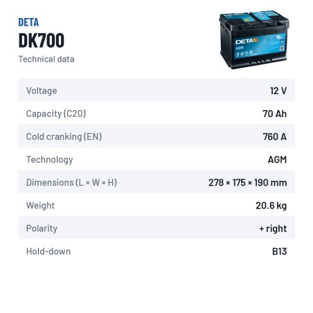 Bateria Start-Stop Deta DK700 12V 70Ah 760A AGM – ficha técnica