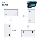 Start-Stop battery Deta DK950 12V 95Ah 850A AGM – polarity (layout 0, + right)