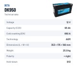 Batteria Start-Stop Deta DK950 12V 95Ah 850A AGM – scheda tecnica
