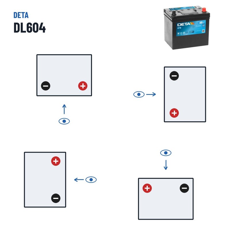 Batteria Start-Stop Deta DL604 12V 60Ah 520A EFB – polarità (schema 0, + a destra)