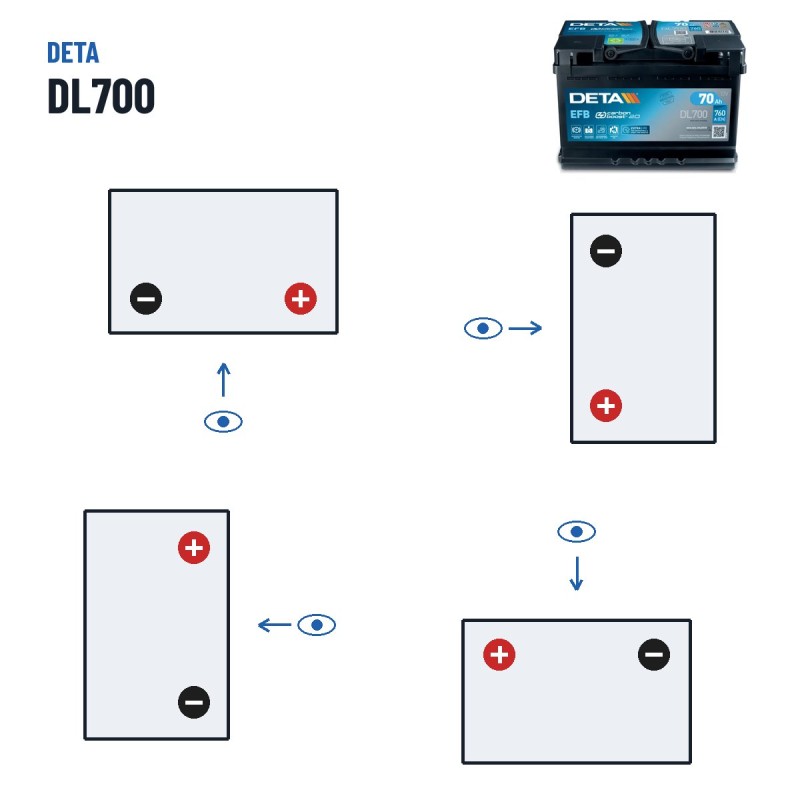 Start-Stopp-Batterie Deta DL700 12V 70Ah 760A EFB – Polarität (Schaltung 0, + rechts)