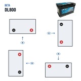 Start-Stop battery Deta DL800 12V 80Ah 800A EFB | baterias.com