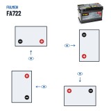 Batteria auto Fulmen FA722 12V 72Ah 720A – polarità (schema 0, + a destra)