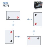 Car battery Fulmen FA770 12V 77Ah 760A – polarity (layout 0, + right)