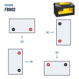 Autobatterie Fulmen FB802 12V 80Ah 700A – Polarität (Schaltung 0, + rechts)