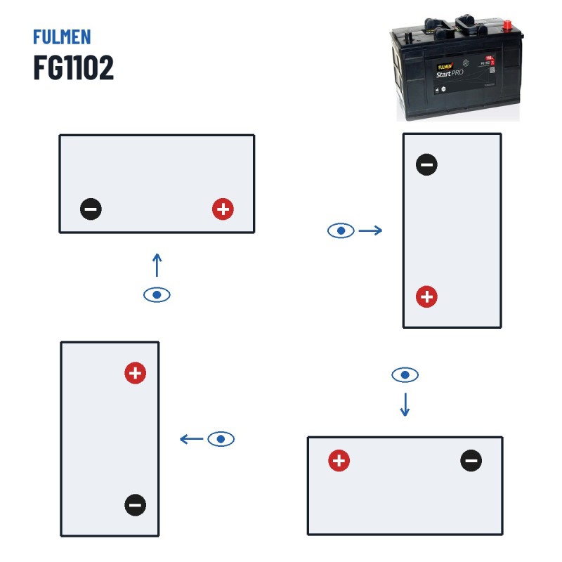 Batteria camion Fulmen FG1102 12V 110Ah 750A – polarità (schema 0, + a destra)
