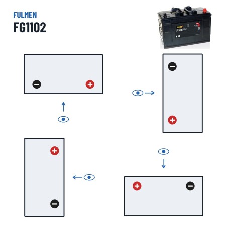 Bateria de camião Fulmen FG1102 12V 110Ah 750A – polaridade (esquema 0, + direita)