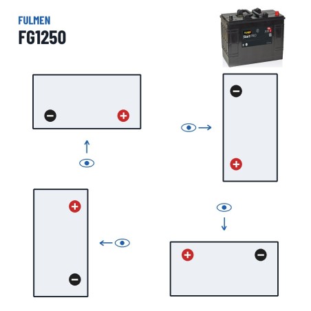 Batería de camión Fulmen FG1250 12V 125Ah 760A – polaridad (esquema 0, + derecha)