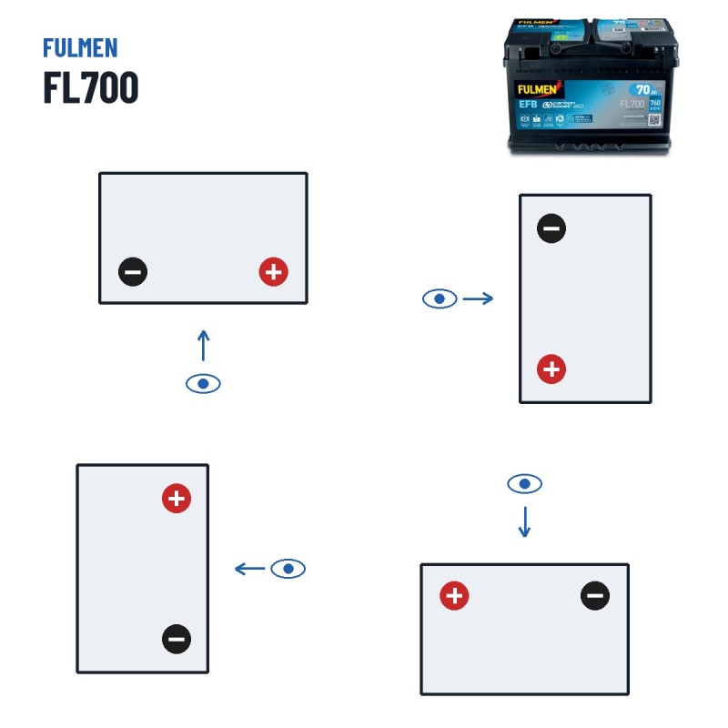 Start-Stop battery Fulmen FL700 12V 70Ah 760A EFB – polarity (layout 0, + right)