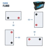Start-Stop battery Fulmen FL800 12V 80Ah 800A EFB – polarity (layout 0, + right)