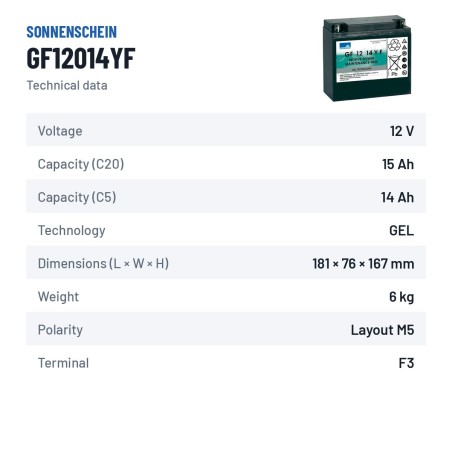 Batteria a ciclo profondo Sonnenschein GF12014YF 12V 15Ah GEL – scheda tecnica