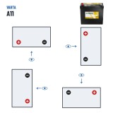 Batterie voiture Varta A11 12V 45Ah 370A AGM – polarité (schéma 1, + à gauche)
