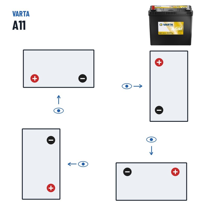 Batterie voiture Varta A11 12V 45Ah 370A AGM – polarité (schéma 1, + à gauche)