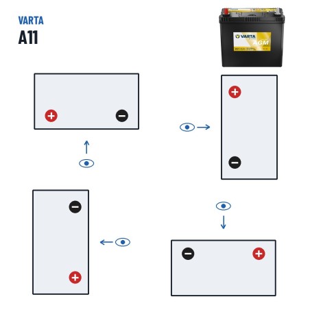 Batterie voiture Varta A11 12V 45Ah 370A AGM – polarité (schéma 1, + à gauche)