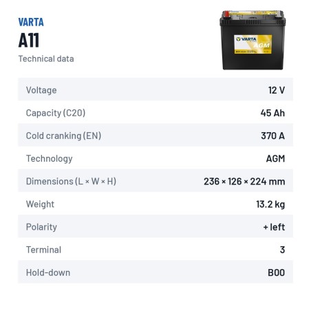 Batterie voiture Varta A11 12V 45Ah 370A AGM – fiche technique