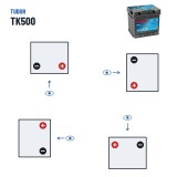 Batterie Start-Stop Tudor TK500 12V 50Ah 570A AGM | baterias.com