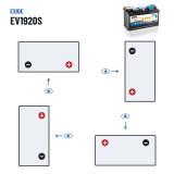 Batterie marine Exide EV1920S 12V 150Ah Li-Ion – polarité (schéma 0, + à droite)