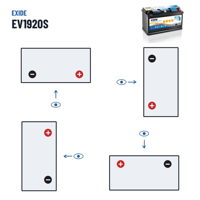 Batterie marine Exide EV1920S 12V 150Ah Li-Ion – polarité (schéma 0, + à droite)