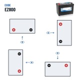 Batterie marine Exide EZ800 12V 95Ah 800A EFB – polarité (schéma 1, + à gauche)