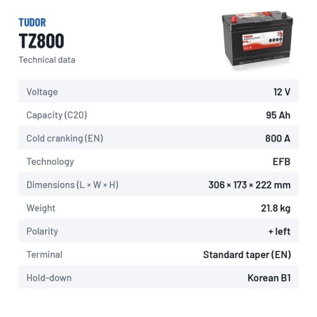 Batería náutica Tudor TZ800 12V 95Ah 800A EFB – ficha técnica