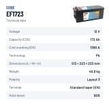 LKW-Batterie Exide EF1723 12V 172Ah 1390A – technische Daten