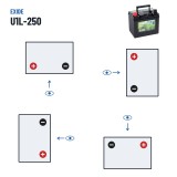 Batteria per rasaerba Exide U1L-250 12V 24Ah 250A – polarità (schema 1, + a sinistra)