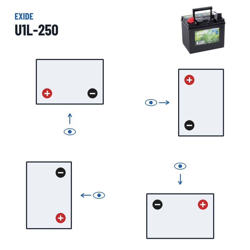 Batteria per rasaerba Exide U1L-250 12V 24Ah 250A – polarità (schema 1, + a sinistra)