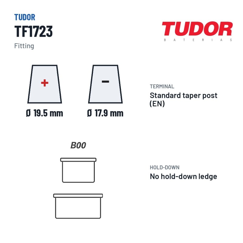 LKW-Batterie Tudor TF1723 12V 172Ah 1390A – Pole und Befestigung