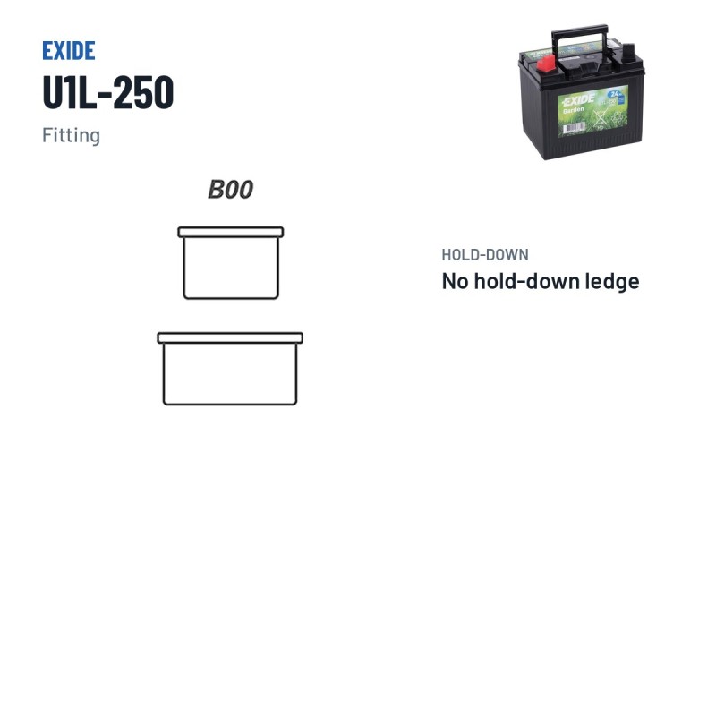 Batteria per rasaerba Exide U1L-250 12V 24Ah 250A – terminali e fissaggio