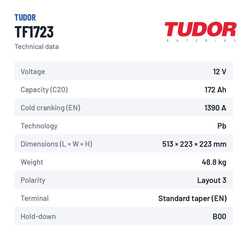 LKW-Batterie Tudor TF1723 12V 172Ah 1390A – technische Daten