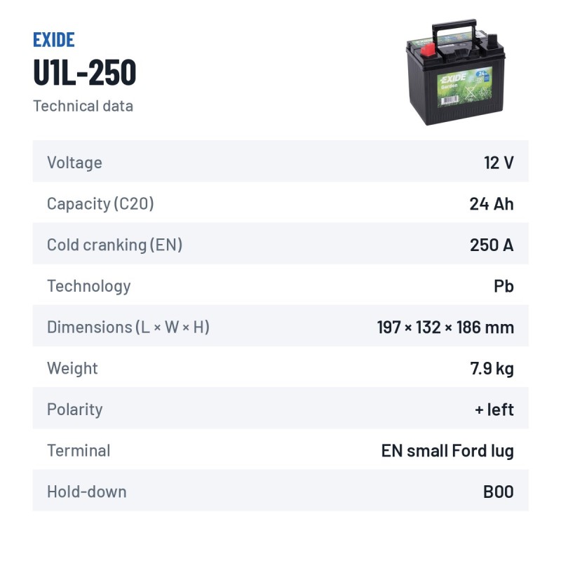 Batteria per rasaerba Exide U1L-250 12V 24Ah 250A – scheda tecnica