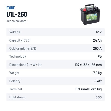 Batteria per rasaerba Exide U1L-250 12V 24Ah 250A – scheda tecnica