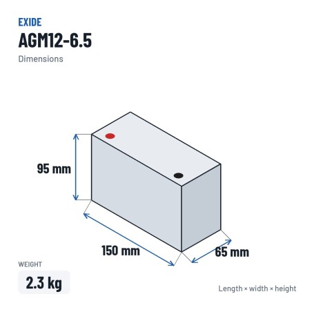 Batería de moto Exide AGM12-6.5 12V 6.5Ah 85A AGM – medidas 150 × 65 × 95 mm