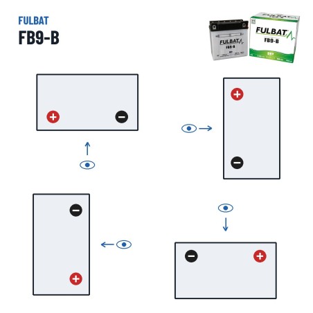 Batteria moto Fulbat FB9-B 12V 9.5Ah 115A – polarità (schema 1, + a sinistra)