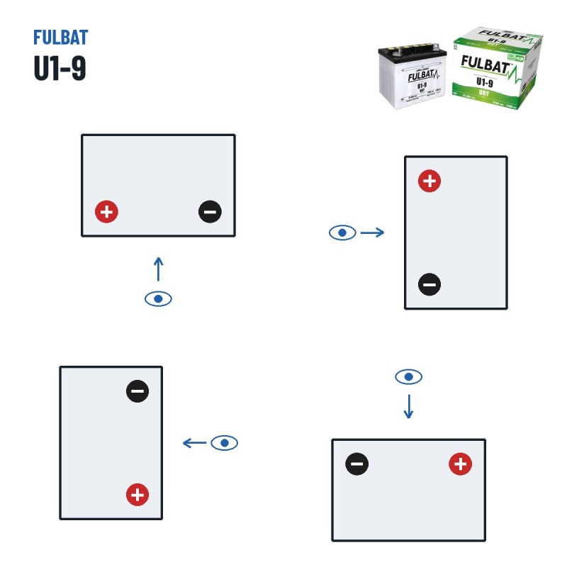 Rasenmäher-Batterie Fulbat U1-9 24V 25.3Ah 240A – Polarität (Schaltung 1, + links)