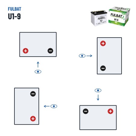 Rasenmäher-Batterie Fulbat U1-9 24V 25.3Ah 240A – Polarität (Schaltung 1, + links)