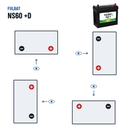 Batteria per rasaerba Fulbat NS60 +D 12V 45Ah 350A – polarità (schema 0, + a destra)