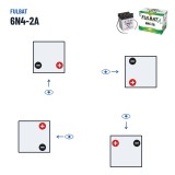 Motorcycle battery Fulbat 6N4-2A 6V 4.2Ah 25A – polarity (layout 0, + right)