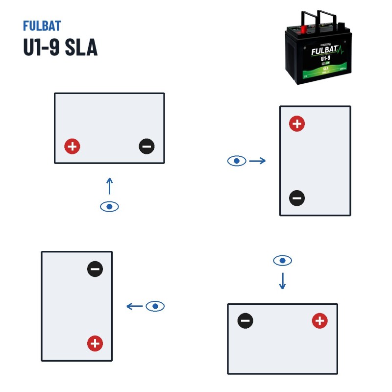 Lawnmower battery Fulbat U1-9 SLA 12V 28Ah 300A AGM – polarity (layout 1, + left)