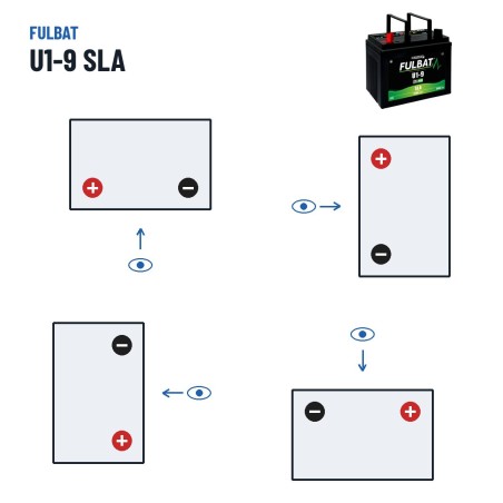 Bateria de corta-relva Fulbat U1-9 SLA 12V 28Ah 300A AGM – polaridade (esquema 1, + esquerda)