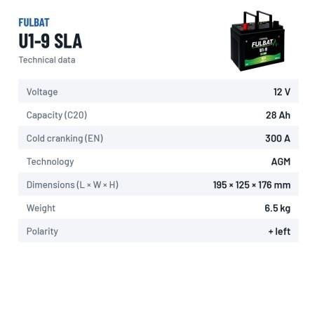 Bateria de corta-relva Fulbat U1-9 SLA 12V 28Ah 300A AGM – ficha técnica