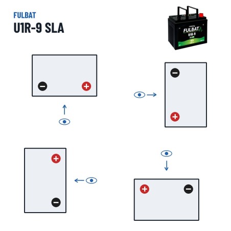 Batterie de tondeuse Fulbat U1R-9 SLA 12V 28Ah 300A AGM – polarité (schéma 0, + à droite)