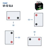 Rasenmäher-Batterie Fulbat U1-12 SLA 12V 32Ah 400A AGM – Polarität (Schaltung 1, + links)