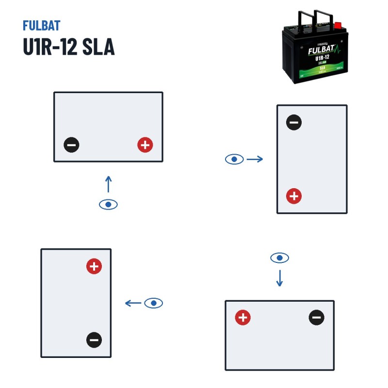 Rasenmäher-Batterie Fulbat U1R-12 SLA 12V 32Ah 400A AGM