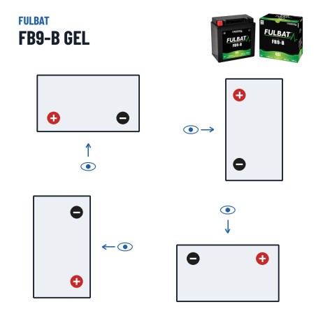 Batterie moto Fulbat FB9-B GEL 12V 9.5Ah 115A GEL – polarité (schéma 1, + à gauche)
