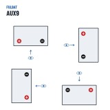 Auxiliary battery Fulbat AUX9 12V 8.4Ah AGM – polarity (layout 1, + left)