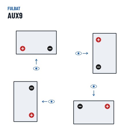 Batteria ausiliaria Fulbat AUX9 12V 8.4Ah AGM – polarità (schema 1, + a sinistra)