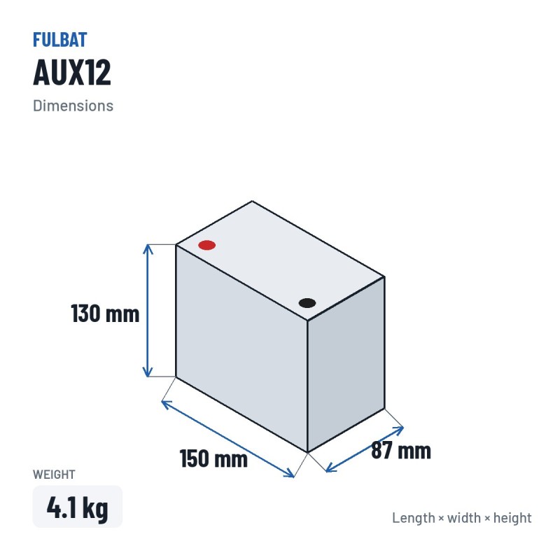 Zusatzbatterie Fulbat AUX12 12V 10.5Ah AGM – Abmessungen 150 × 87 × 130 mm