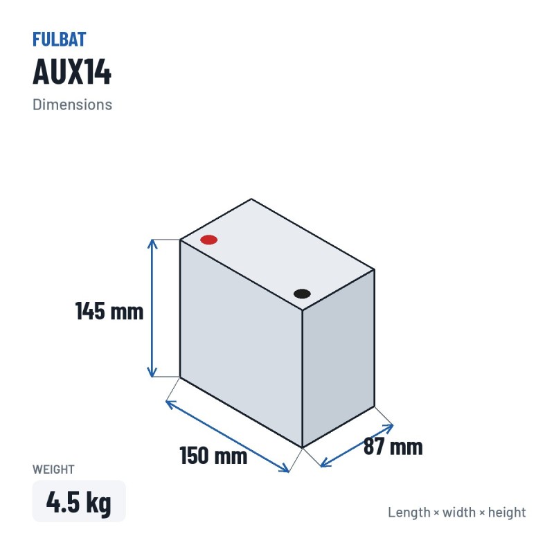 Batteria ausiliaria Fulbat AUX14 12V 12.6Ah AGM – dimensioni 150 × 87 × 145 mm